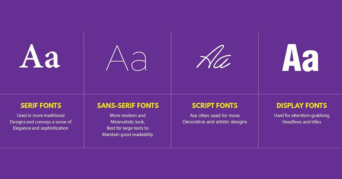 Choosing the Right Font for Your Project